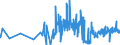 CN 0904 /Exports /Unit = Prices (Euro/ton) /Partner: Gibraltar /Reporter: Eur27_2020 /0904:Pepper of the Genus Piper; Dried or Crushed or Ground Fruits of the Genus Capsicum or of the Genus Pimenta