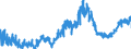 CN 0904 /Exports /Unit = Prices (Euro/ton) /Partner: Poland /Reporter: Eur27_2020 /0904:Pepper of the Genus Piper; Dried or Crushed or Ground Fruits of the Genus Capsicum or of the Genus Pimenta