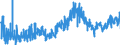 CN 0904 /Exports /Unit = Prices (Euro/ton) /Partner: Romania /Reporter: Eur27_2020 /0904:Pepper of the Genus Piper; Dried or Crushed or Ground Fruits of the Genus Capsicum or of the Genus Pimenta