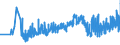 CN 0904 /Exports /Unit = Prices (Euro/ton) /Partner: Belarus /Reporter: Eur27_2020 /0904:Pepper of the Genus Piper; Dried or Crushed or Ground Fruits of the Genus Capsicum or of the Genus Pimenta