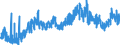 CN 0904 /Exports /Unit = Prices (Euro/ton) /Partner: Russia /Reporter: Eur27_2020 /0904:Pepper of the Genus Piper; Dried or Crushed or Ground Fruits of the Genus Capsicum or of the Genus Pimenta