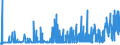 CN 0904 /Exports /Unit = Prices (Euro/ton) /Partner: Kosovo /Reporter: Eur27_2020 /0904:Pepper of the Genus Piper; Dried or Crushed or Ground Fruits of the Genus Capsicum or of the Genus Pimenta