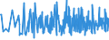 CN 0904 /Exports /Unit = Prices (Euro/ton) /Partner: Montenegro /Reporter: Eur27_2020 /0904:Pepper of the Genus Piper; Dried or Crushed or Ground Fruits of the Genus Capsicum or of the Genus Pimenta