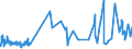 CN 0904 /Exports /Unit = Prices (Euro/ton) /Partner: Sierra Leone /Reporter: Eur27_2020 /0904:Pepper of the Genus Piper; Dried or Crushed or Ground Fruits of the Genus Capsicum or of the Genus Pimenta