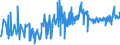 CN 0904 /Exports /Unit = Prices (Euro/ton) /Partner: Congo (Dem. Rep.) /Reporter: Eur27_2020 /0904:Pepper of the Genus Piper; Dried or Crushed or Ground Fruits of the Genus Capsicum or of the Genus Pimenta