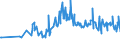CN 0904 /Exports /Unit = Prices (Euro/ton) /Partner: Rwanda /Reporter: Eur27_2020 /0904:Pepper of the Genus Piper; Dried or Crushed or Ground Fruits of the Genus Capsicum or of the Genus Pimenta