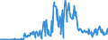 CN 09051000 /Exports /Unit = Prices (Euro/ton) /Partner: Germany /Reporter: Eur27_2020 /09051000:Vanilla, Neither Crushed nor Ground