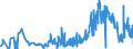CN 0905 /Exports /Unit = Prices (Euro/ton) /Partner: Greece /Reporter: Eur27_2020 /0905:Vanilla