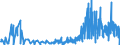 CN 0905 /Exports /Unit = Prices (Euro/ton) /Partner: Portugal /Reporter: Eur27_2020 /0905:Vanilla