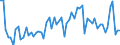 KN 0906 /Exporte /Einheit = Preise (Euro/Tonne) /Partnerland: Ver.koenigreich(Nordirland) /Meldeland: Eur27_2020 /0906:Zimt und Zimtblüten