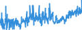 KN 0906 /Exporte /Einheit = Preise (Euro/Tonne) /Partnerland: Belgien /Meldeland: Eur27_2020 /0906:Zimt und Zimtblüten
