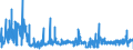 KN 0906 /Exporte /Einheit = Preise (Euro/Tonne) /Partnerland: Luxemburg /Meldeland: Eur27_2020 /0906:Zimt und Zimtblüten