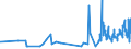 KN 0906 /Exporte /Einheit = Preise (Euro/Tonne) /Partnerland: Melilla /Meldeland: Eur27_2020 /0906:Zimt und Zimtblüten