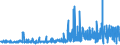 KN 0906 /Exporte /Einheit = Preise (Euro/Tonne) /Partnerland: Island /Meldeland: Eur27_2020 /0906:Zimt und Zimtblüten