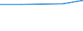 KN 0906 /Exporte /Einheit = Preise (Euro/Tonne) /Partnerland: Faeroer /Meldeland: Eur27 /0906:Zimt und Zimtblüten