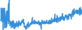 KN 0906 /Exporte /Einheit = Preise (Euro/Tonne) /Partnerland: Norwegen /Meldeland: Eur27_2020 /0906:Zimt und Zimtblüten