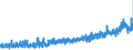 KN 0906 /Exporte /Einheit = Preise (Euro/Tonne) /Partnerland: Schweden /Meldeland: Eur27_2020 /0906:Zimt und Zimtblüten