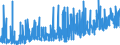 KN 0906 /Exporte /Einheit = Preise (Euro/Tonne) /Partnerland: Finnland /Meldeland: Eur27_2020 /0906:Zimt und Zimtblüten