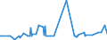 KN 0906 /Exporte /Einheit = Preise (Euro/Tonne) /Partnerland: Liechtenstein /Meldeland: Eur27_2020 /0906:Zimt und Zimtblüten