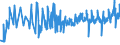 KN 0906 /Exporte /Einheit = Preise (Euro/Tonne) /Partnerland: Faeroeer Inseln /Meldeland: Eur27_2020 /0906:Zimt und Zimtblüten