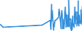 KN 0906 /Exporte /Einheit = Preise (Euro/Tonne) /Partnerland: Andorra /Meldeland: Eur27_2020 /0906:Zimt und Zimtblüten