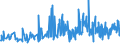 KN 0906 /Exporte /Einheit = Preise (Euro/Tonne) /Partnerland: Malta /Meldeland: Eur27_2020 /0906:Zimt und Zimtblüten