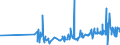 KN 0906 /Exporte /Einheit = Preise (Euro/Tonne) /Partnerland: Tuerkei /Meldeland: Eur27_2020 /0906:Zimt und Zimtblüten