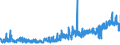 KN 0906 /Exporte /Einheit = Preise (Euro/Tonne) /Partnerland: Estland /Meldeland: Eur27_2020 /0906:Zimt und Zimtblüten