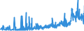 KN 0906 /Exporte /Einheit = Preise (Euro/Tonne) /Partnerland: Litauen /Meldeland: Eur27_2020 /0906:Zimt und Zimtblüten