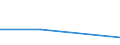 KN 0906 /Exporte /Einheit = Preise (Euro/Tonne) /Partnerland: Sowjetunion /Meldeland: Eur27 /0906:Zimt und Zimtblüten