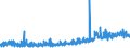KN 0906 /Exporte /Einheit = Preise (Euro/Tonne) /Partnerland: Polen /Meldeland: Eur27_2020 /0906:Zimt und Zimtblüten