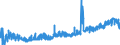 KN 0906 /Exporte /Einheit = Preise (Euro/Tonne) /Partnerland: Tschechien /Meldeland: Eur27_2020 /0906:Zimt und Zimtblüten