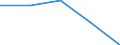 KN 0906 /Exporte /Einheit = Preise (Euro/Tonne) /Partnerland: Tschechoslow /Meldeland: Eur27 /0906:Zimt und Zimtblüten