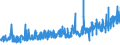 KN 0906 /Exporte /Einheit = Preise (Euro/Tonne) /Partnerland: Slowakei /Meldeland: Eur27_2020 /0906:Zimt und Zimtblüten