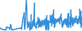 KN 0906 /Exporte /Einheit = Preise (Euro/Tonne) /Partnerland: Bulgarien /Meldeland: Eur27_2020 /0906:Zimt und Zimtblüten