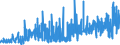 KN 0906 /Exporte /Einheit = Preise (Euro/Tonne) /Partnerland: Ukraine /Meldeland: Eur27_2020 /0906:Zimt und Zimtblüten