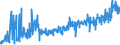 KN 0906 /Exporte /Einheit = Preise (Euro/Tonne) /Partnerland: Russland /Meldeland: Eur27_2020 /0906:Zimt und Zimtblüten