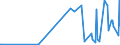 KN 0906 /Exporte /Einheit = Preise (Euro/Tonne) /Partnerland: Armenien /Meldeland: Eur27_2020 /0906:Zimt und Zimtblüten