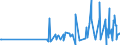 KN 0906 /Exporte /Einheit = Preise (Euro/Tonne) /Partnerland: Aserbaidschan /Meldeland: Eur27_2020 /0906:Zimt und Zimtblüten