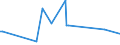 KN 0906 /Exporte /Einheit = Preise (Euro/Tonne) /Partnerland: Usbekistan /Meldeland: Eur27_2020 /0906:Zimt und Zimtblüten