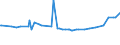 KN 0906 /Exporte /Einheit = Preise (Euro/Tonne) /Partnerland: Tadschikistan /Meldeland: Eur27_2020 /0906:Zimt und Zimtblüten