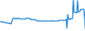 KN 0906 /Exporte /Einheit = Preise (Euro/Tonne) /Partnerland: Kirgistan /Meldeland: Eur27_2020 /0906:Zimt und Zimtblüten
