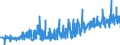 KN 0906 /Exporte /Einheit = Preise (Euro/Tonne) /Partnerland: Slowenien /Meldeland: Eur27_2020 /0906:Zimt und Zimtblüten