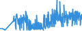 KN 0906 /Exporte /Einheit = Preise (Euro/Tonne) /Partnerland: Bosn.-herzegowina /Meldeland: Eur27_2020 /0906:Zimt und Zimtblüten