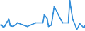KN 0906 /Exporte /Einheit = Preise (Euro/Tonne) /Partnerland: Serb.-mont. /Meldeland: Eur15 /0906:Zimt und Zimtblüten