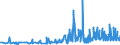 KN 0906 /Exporte /Einheit = Preise (Euro/Tonne) /Partnerland: Ehem.jug.rep.mazed /Meldeland: Eur27_2020 /0906:Zimt und Zimtblüten