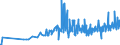KN 0906 /Exporte /Einheit = Preise (Euro/Tonne) /Partnerland: Montenegro /Meldeland: Eur27_2020 /0906:Zimt und Zimtblüten