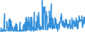KN 0906 /Exporte /Einheit = Preise (Euro/Tonne) /Partnerland: Serbien /Meldeland: Eur27_2020 /0906:Zimt und Zimtblüten