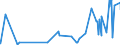 KN 0906 /Exporte /Einheit = Preise (Euro/Tonne) /Partnerland: Algerien /Meldeland: Eur27_2020 /0906:Zimt und Zimtblüten