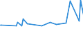 KN 0906 /Exporte /Einheit = Preise (Euro/Tonne) /Partnerland: Libyen /Meldeland: Eur27_2020 /0906:Zimt und Zimtblüten